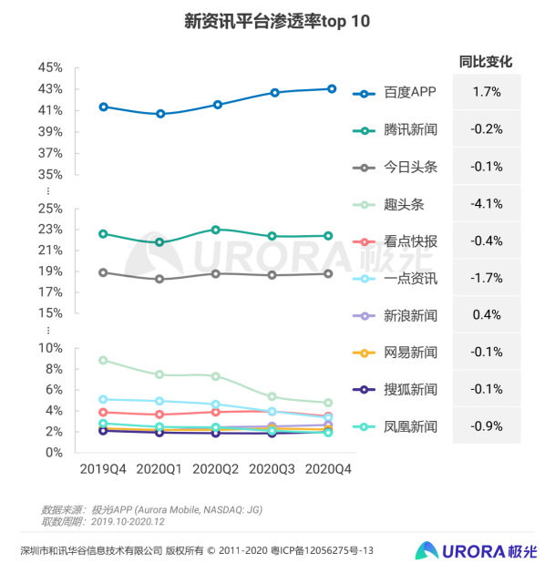 氪星晚报丨网易宣布进军视频领域；快手：全面支持多种HDR画质视频的上传和消费；今日头条成立…