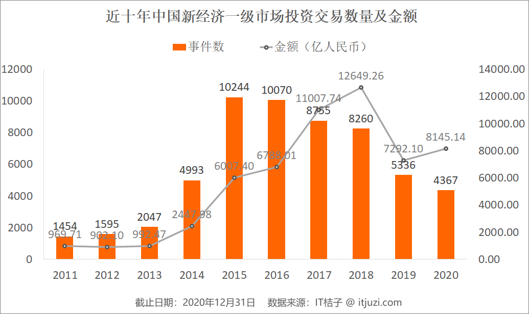 广西和江西10年gdp对比_江西和广西各市GDP混合排名,谁的存在感更强(3)