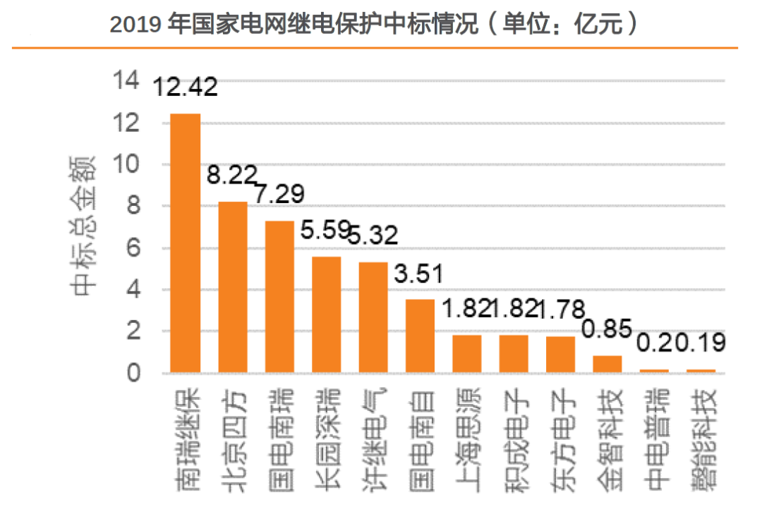 起底充电桩“三强”：特锐德vs星星充电vs国电南瑞