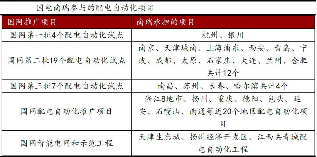 起底充电桩“三强”：特锐德vs星星充电vs国电南瑞