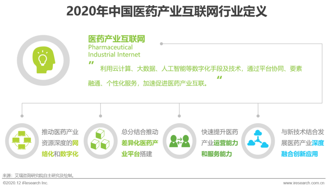 医药产业互联网行业洞察