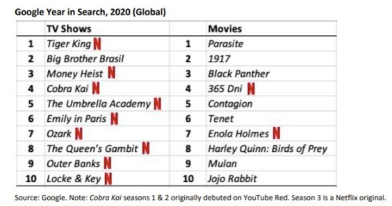 Netflix终于能烧自己挣的钱了