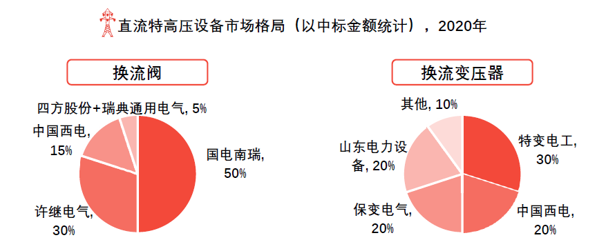 起底充电桩“三强”：特锐德vs星星充电vs国电南瑞