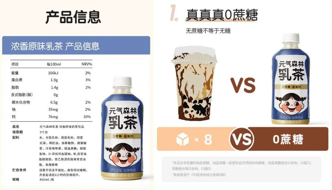 正在加糖的「无糖」食品