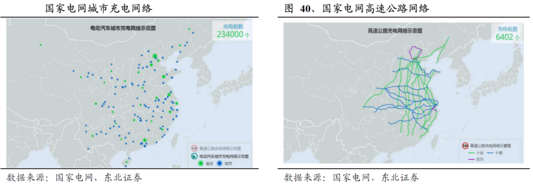 起底充电桩“三强”：特锐德vs星星充电vs国电南瑞