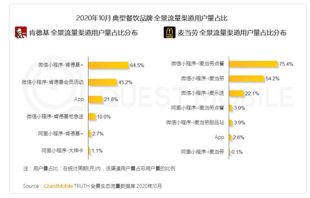 微信的十年树木与人生三问