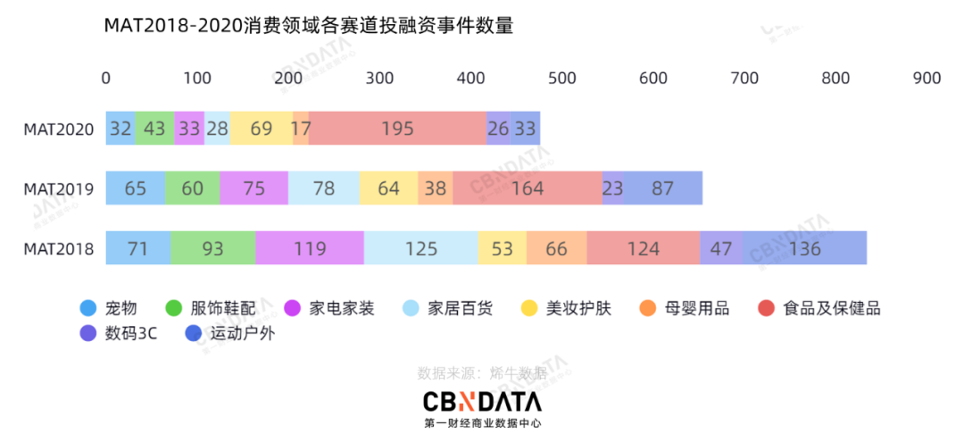 2020服饰赛道复盘：43起投融资事件呈现了哪4大趋势？