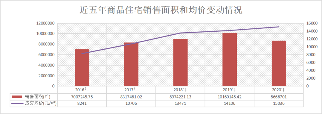 在北上广赚钱，去昆明买房