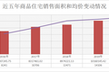 在北上广赚钱，去昆明买房