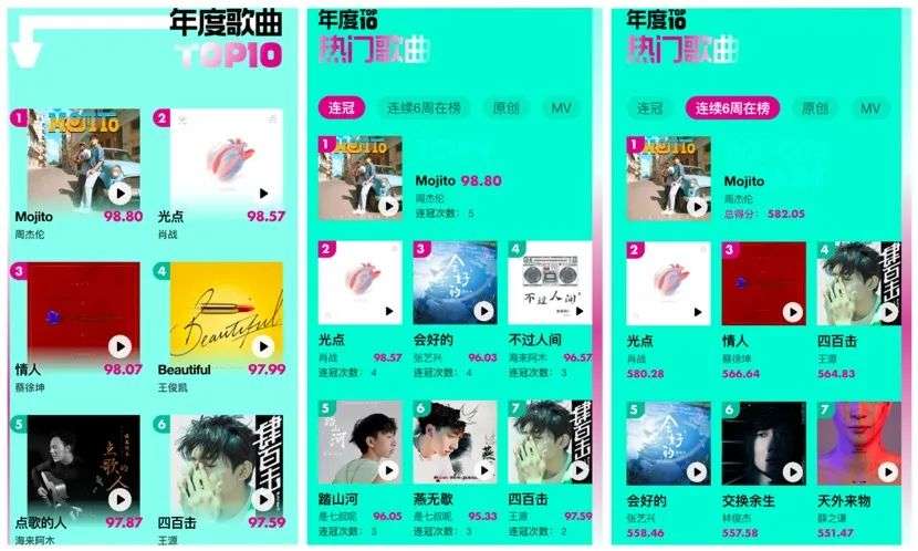 热门音乐排行榜_专辑名称:《越来越》
