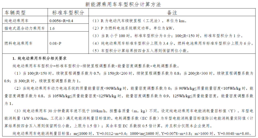 2.88万的五菱神车能赚钱吗？