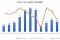 122岁的上海家化，为何被丸美、珀莱雅两个不足20岁的小伙子超越了？