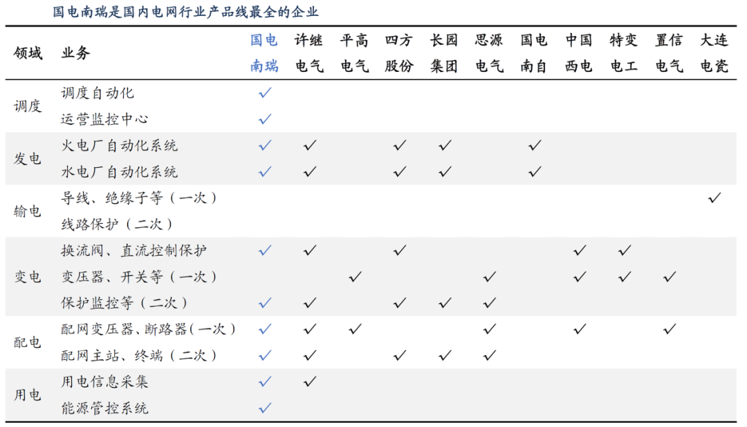 起底充电桩“三强”：特锐德vs星星充电vs国电南瑞