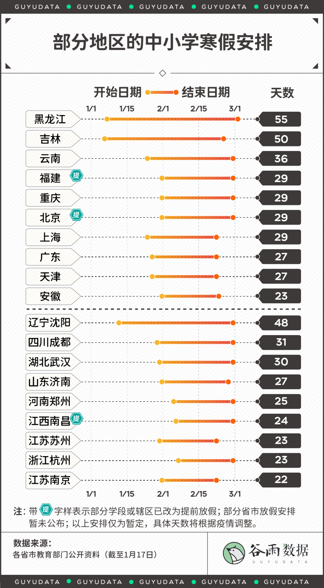 寒假课外班：是无法摆脱的安慰剂还是灵丹妙药？