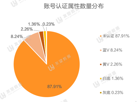 wx视频背景_微信背景视频高级感_好看的微信视频背景