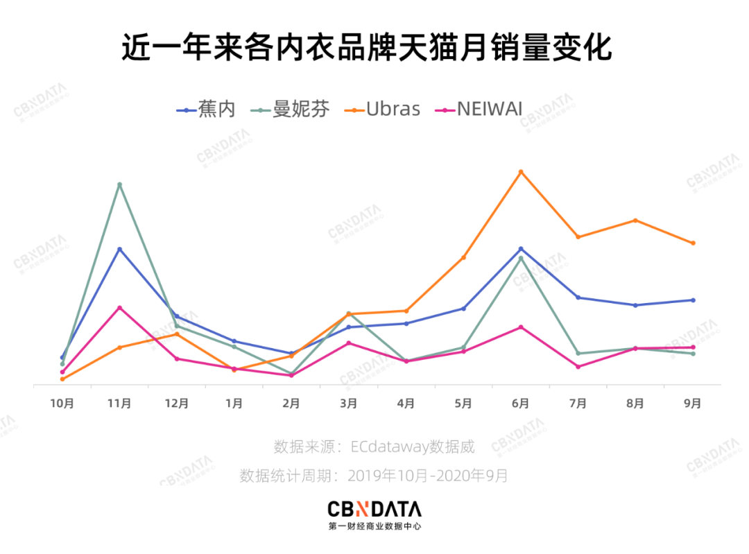 2020服饰赛道复盘：43起投融资事件呈现了哪4大趋势？