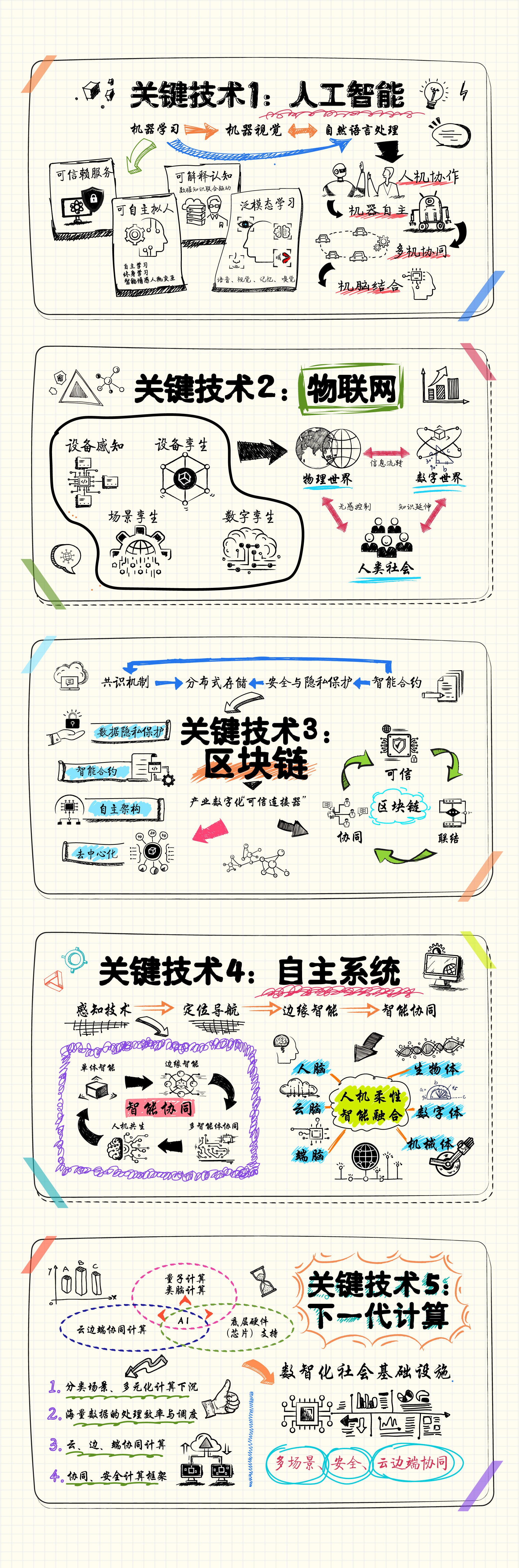 未来科技趋势白皮书：技术重构社会供应链