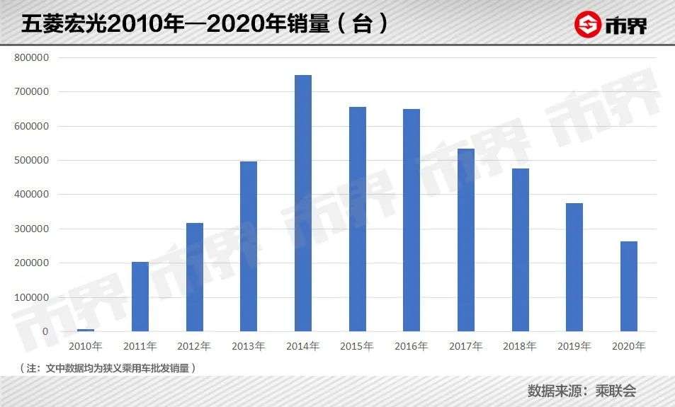 2.88万的五菱神车能赚钱吗？