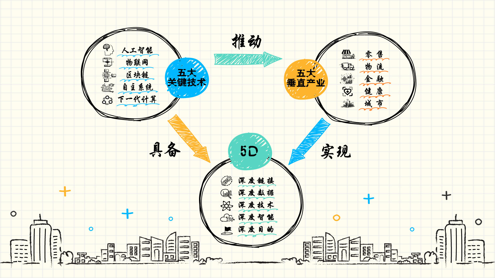 未来科技趋势白皮书：技术重构社会供应链