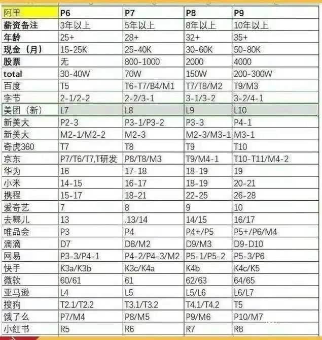 不讲武德的脉脉，成了互联网大厂「公敌」图2