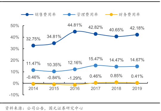 122岁的上海家化，为何被丸美、珀莱雅两个不足20岁的小伙子超越了？