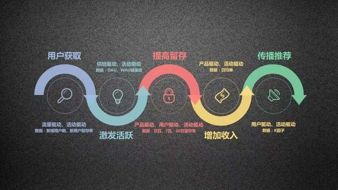 运营人的项目操盘能力