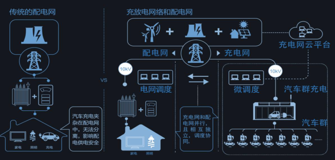 起底充电桩“三强”：特锐德vs星星充电vs国电南瑞