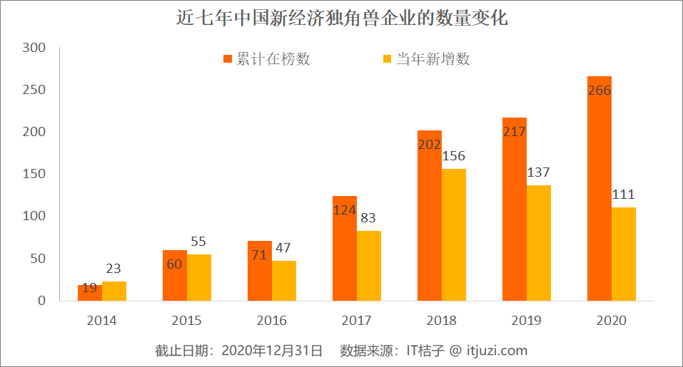 广西和江西10年gdp对比_江西和广西各市GDP混合排名,谁的存在感更强(2)