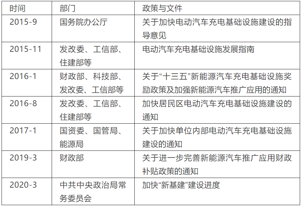 充电桩：被遗忘的“新基建”图2