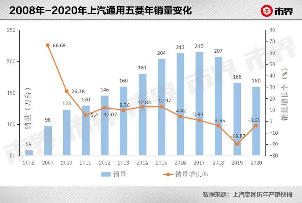 2.88万的五菱神车能赚钱吗？