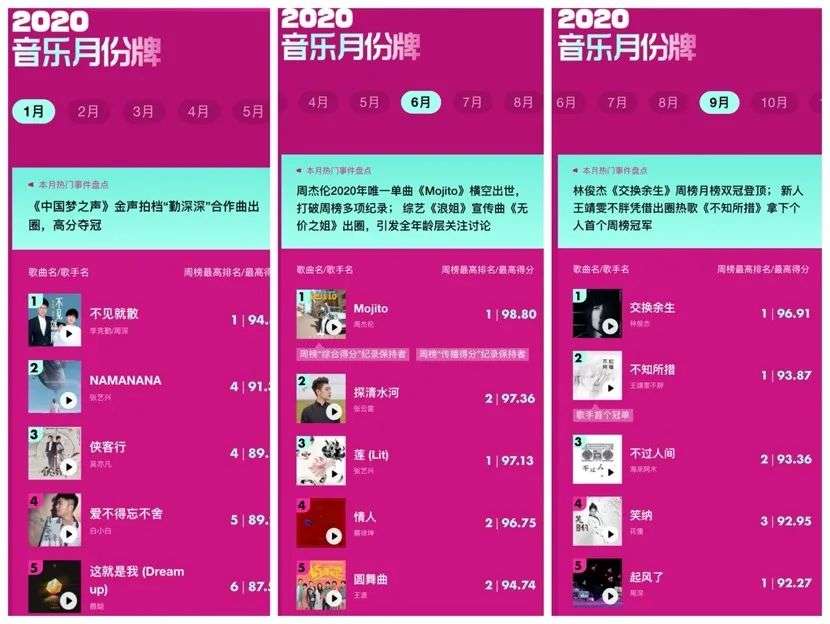 由你音乐榜2020盘点：多面乐坛，多元造圈