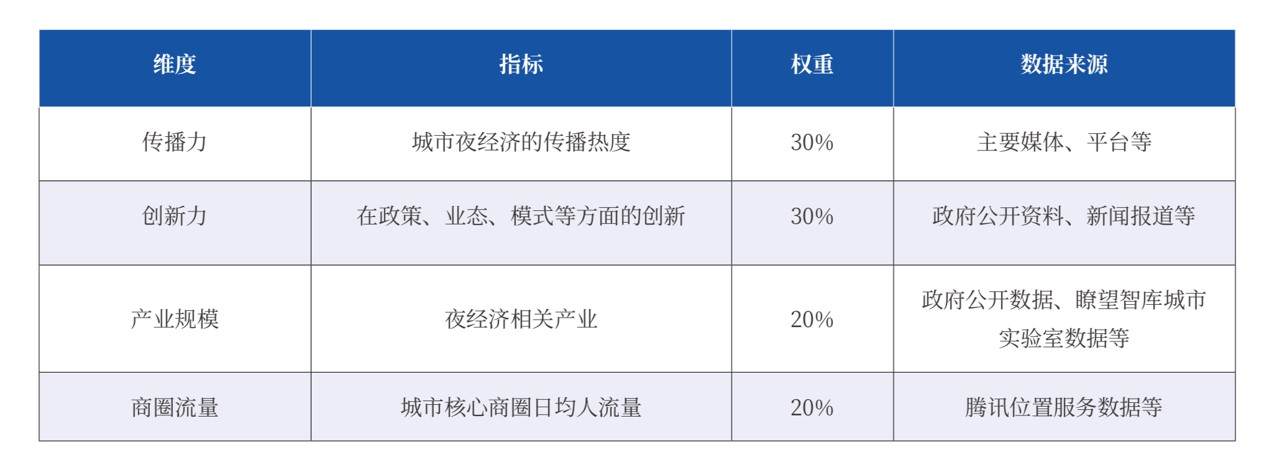 2020中国城市夜经济影响力十强出炉 长沙位列第三