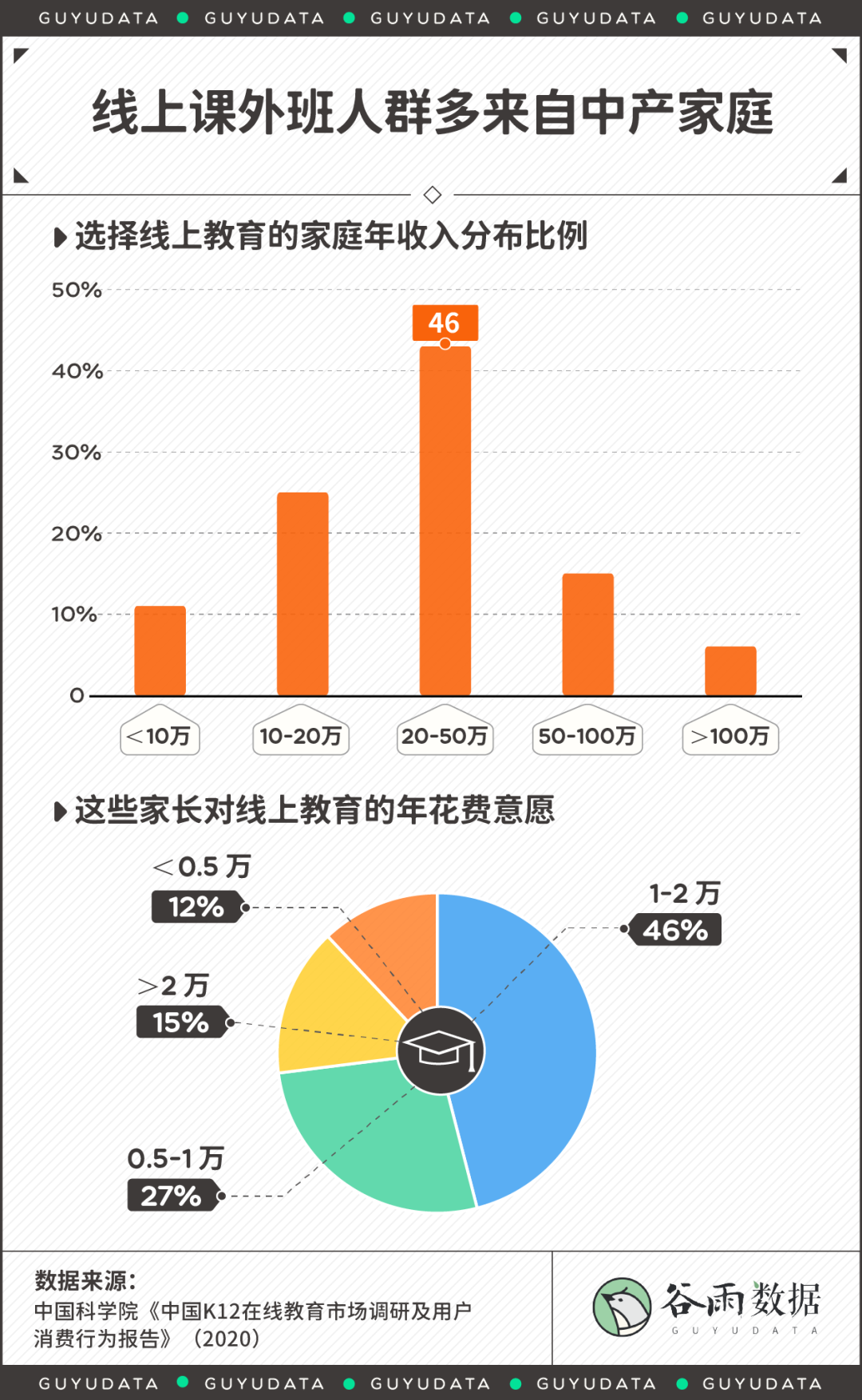 寒假课外班：是无法摆脱的安慰剂还是灵丹妙药？