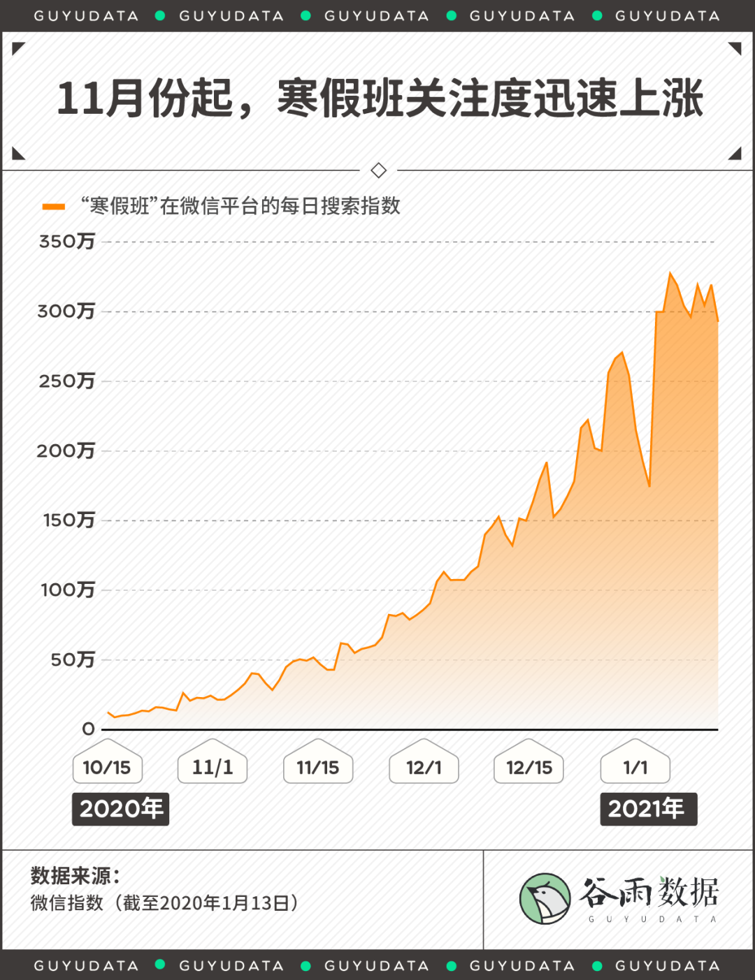 寒假课外班：是无法摆脱的安慰剂还是灵丹妙药？