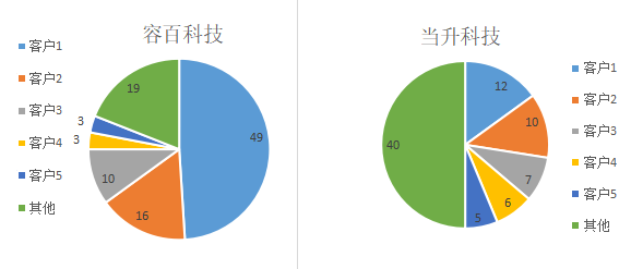 智氪|动力电池隐形巨头，300亿科创明星股背后的“王子复仇记”