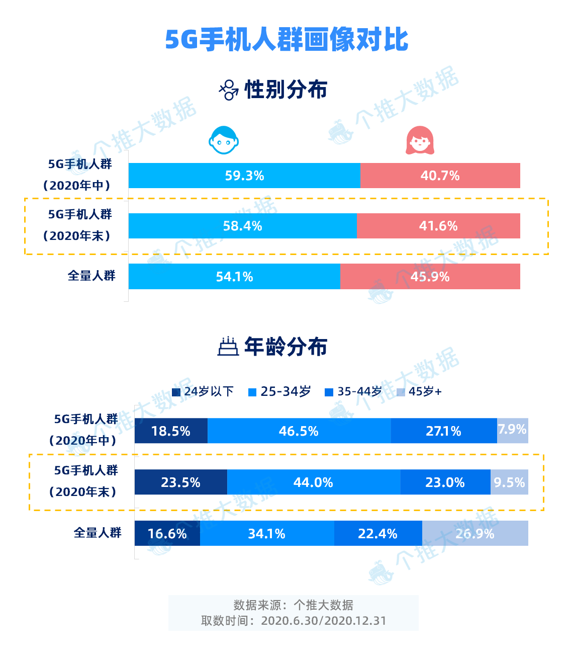 华为领跑、iPhone入局，国内5G手机市场现状如何？