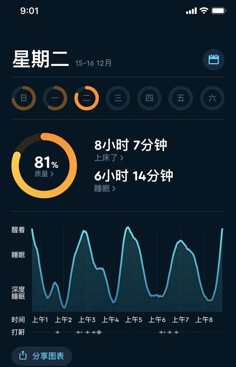睡眠质量软件是什么原理_睡眠纺锤波是什么意思(3)