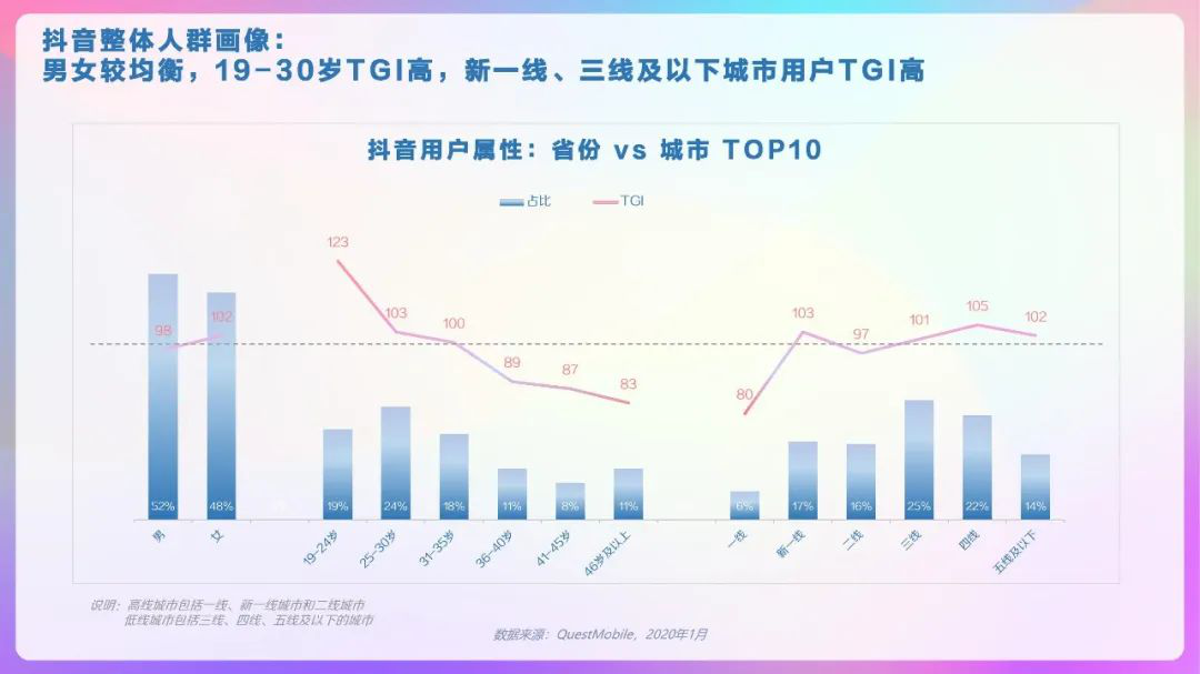 2020短视频复盘：头部变现破圈加速，中腰部拼抢剩余流量