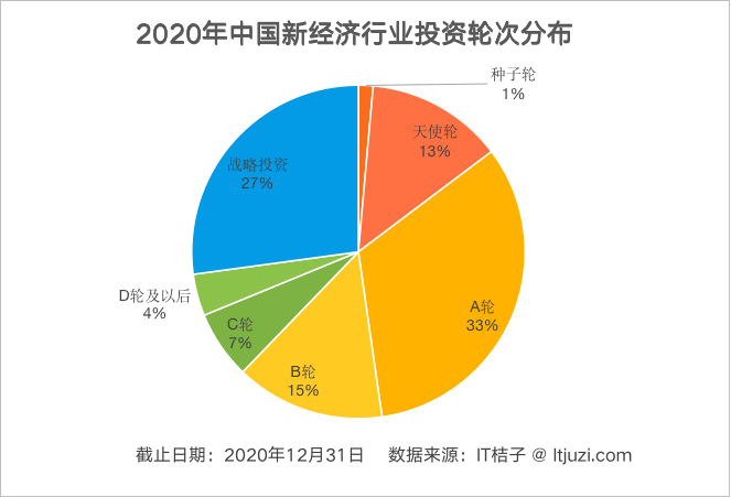 2020深圳分了一些GDP给广州_2020广东各市GDP出炉 深圳 广州 佛山 东莞 惠州位列前五 珠海中山(3)