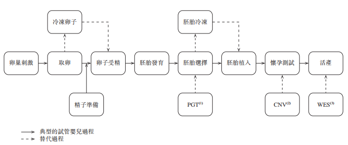 生个孩子这么难 生殖辅助赛道前景多大 Ozo 数字化图谱