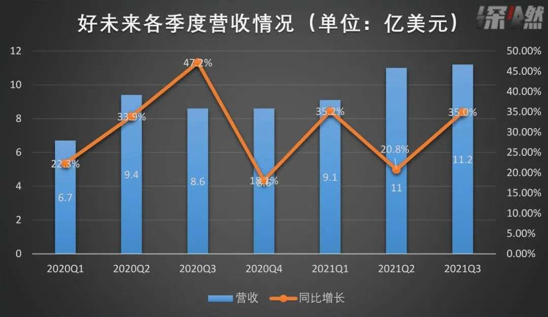 猿辅导、作业帮挖的坑，好未来跳进去了