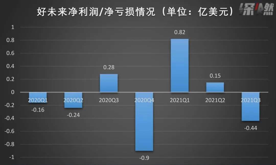 猿辅导、作业帮挖的坑，好未来跳进去了