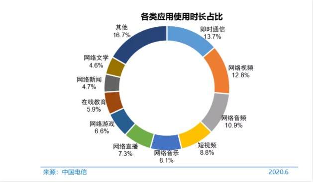 腾讯收编“懒人听书”，长音频逐鹿江湖