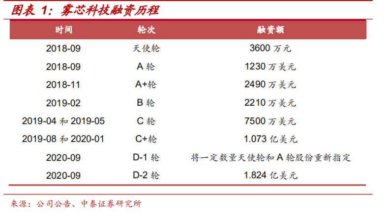 六看悦刻：告别“暴利”的电子烟品牌图2