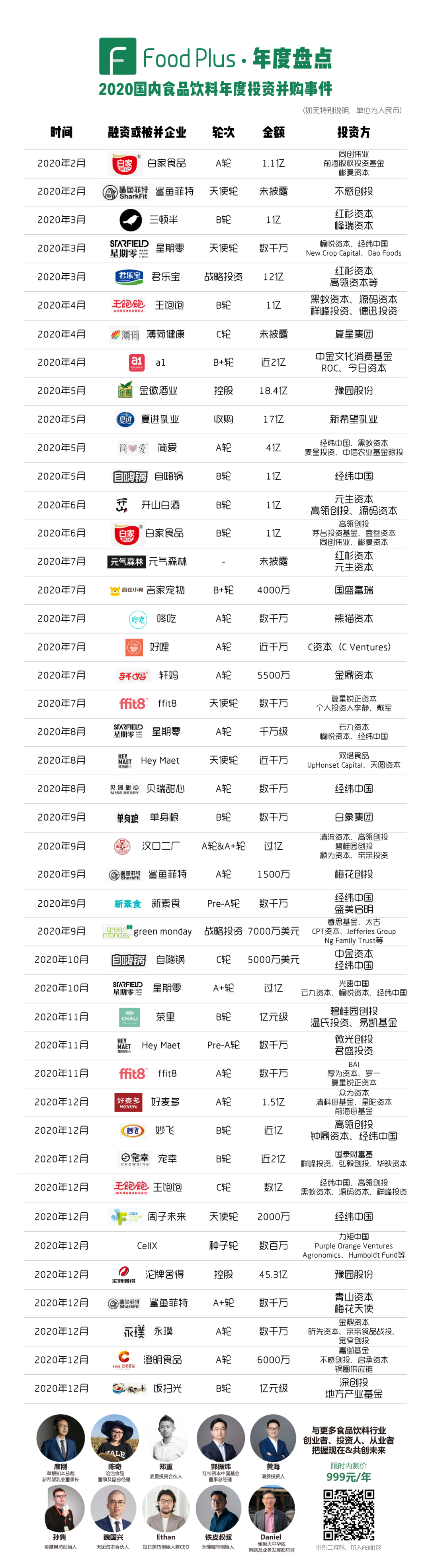 2020国内食品饮料行业年度投资并购事件：既是创业的春天，也是投资的春天