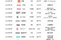 2020国内食品饮料行业年度投资并购事件：既是创业的春天，也是投资的春天