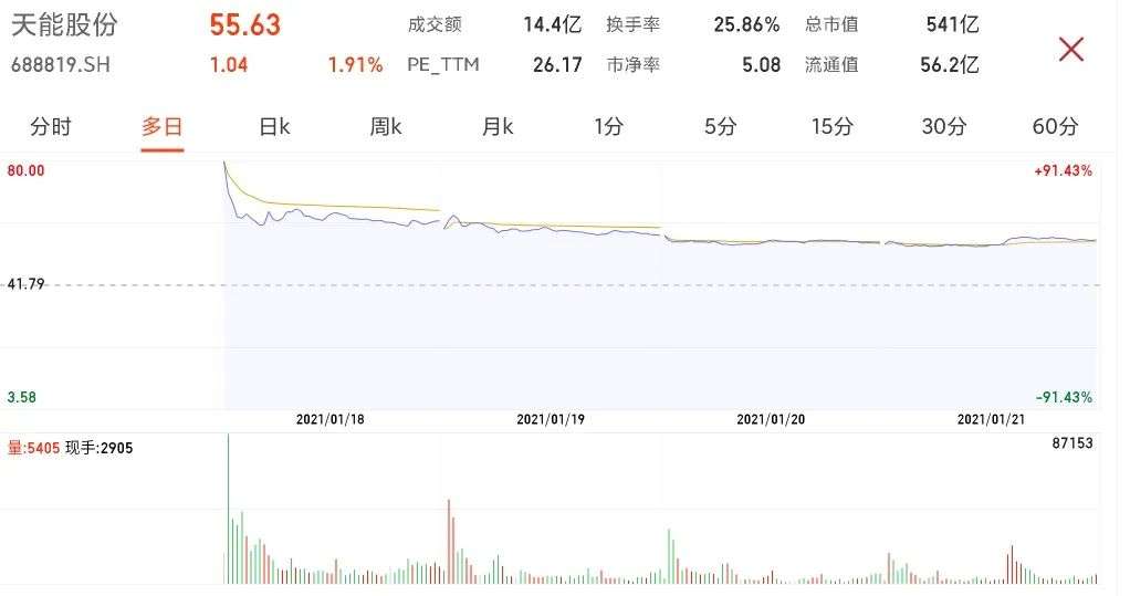 这届新能源汽车富豪，一场泡沫？