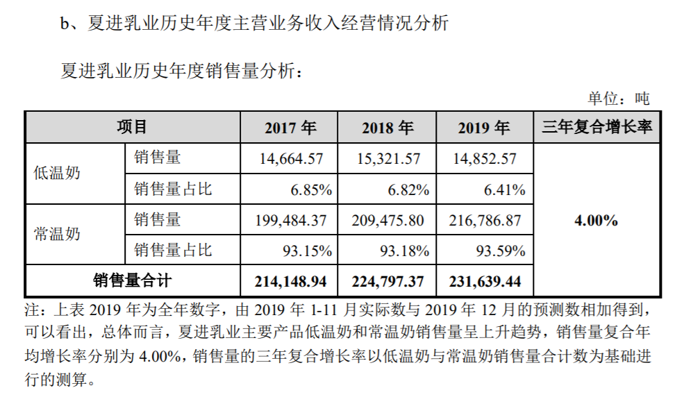 2020国内食品饮料行业年度投资并购事件：既是创业的春天，也是投资的春天