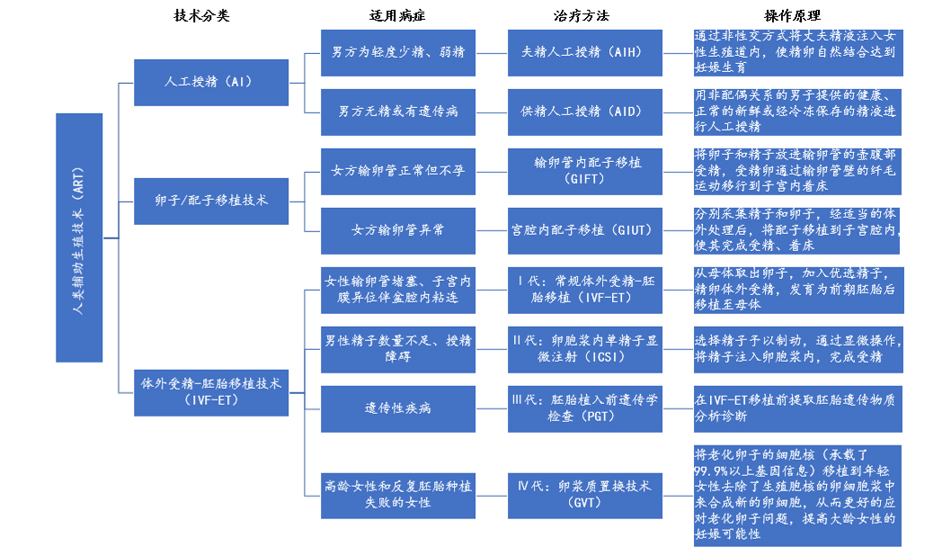 “代孕”背后的资本江湖图2