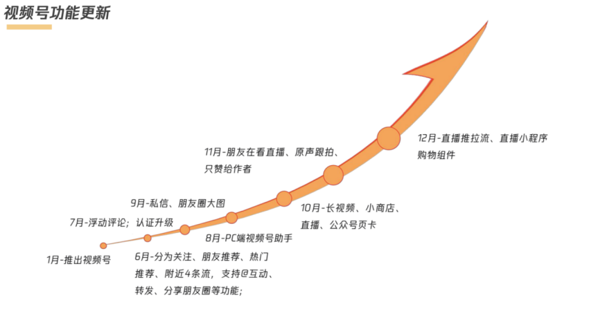 2020短视频复盘：头部变现破圈加速，中腰部拼抢剩余流量